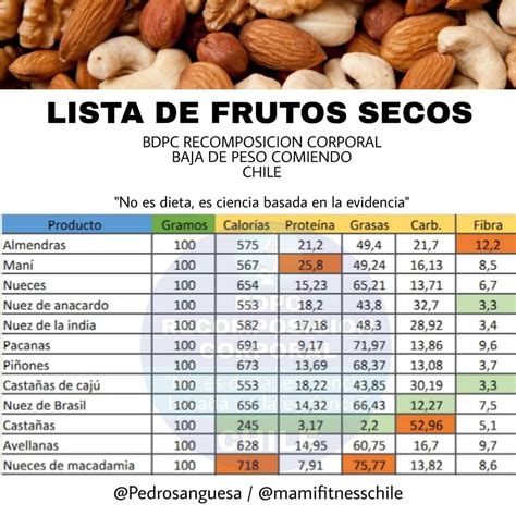 Tabla nutricional de frutos secos