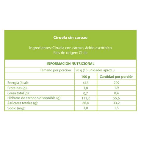 Tabla nutricional de la ciruela
