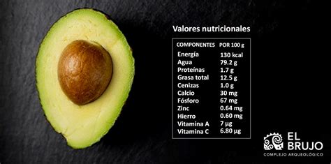 Tabla nutricional de la palta