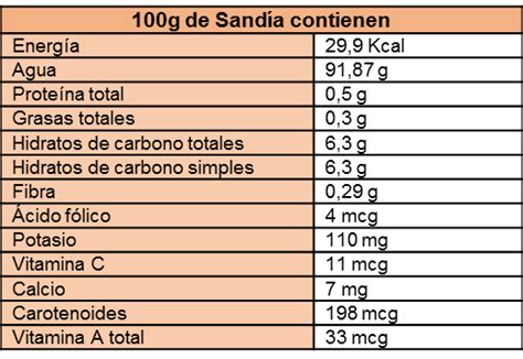 Tabla nutricional de la sandía