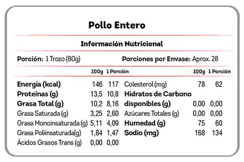 Tabla nutricional del pollo