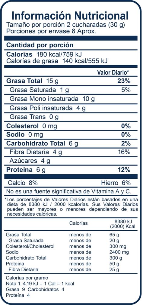 Tabla nutricional ejemplo