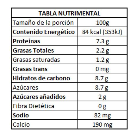 Tabla nutricional yogurt griego