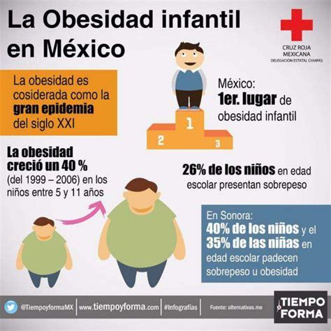 Tendencias de la obesidad infantil