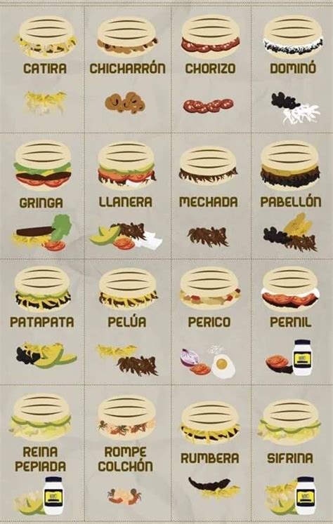 Tipos de Arepas