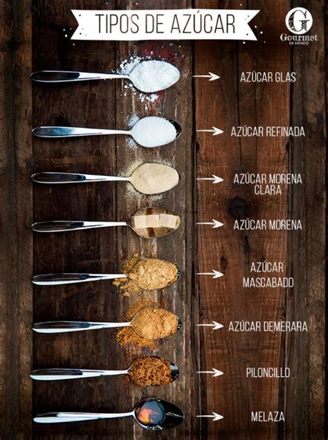 Tipos de Azúcar