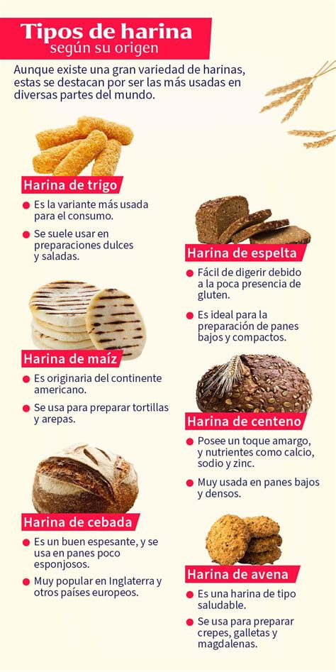 Tipos de Harina de Trigo
