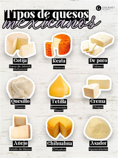 Tipos de Queso Keto