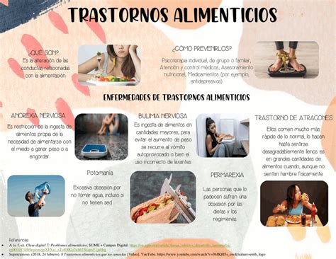 Tipos de Trastornos Alimenticios