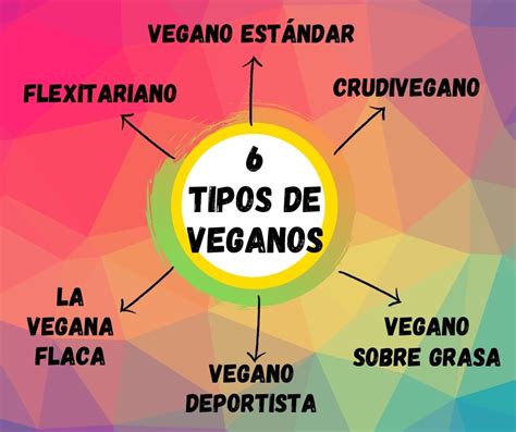 Tipos de Veganos
