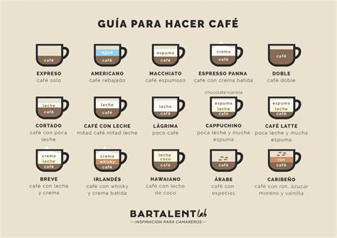 Tipos de café y su contenido calórico