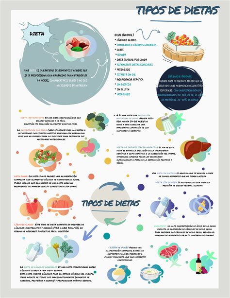Tipos de dietas