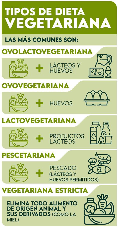 Tipos de dietas vegetarianas