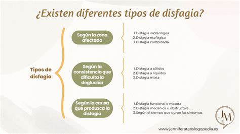 Tipos de disfagia