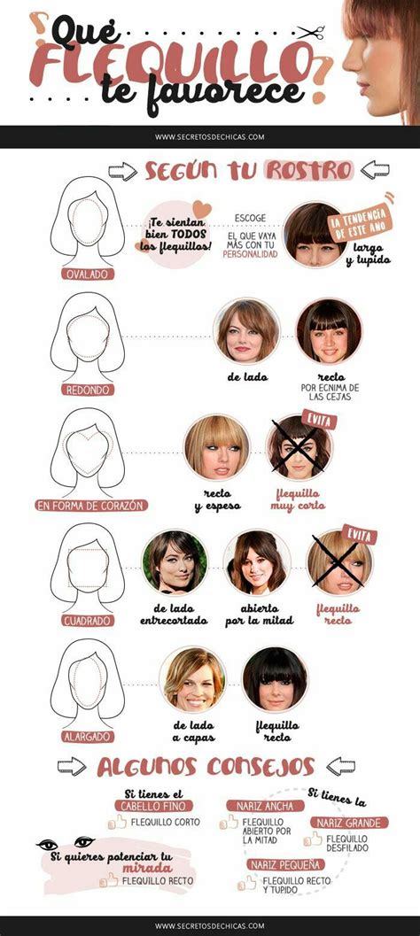 Tipos de flequillo según el rostro