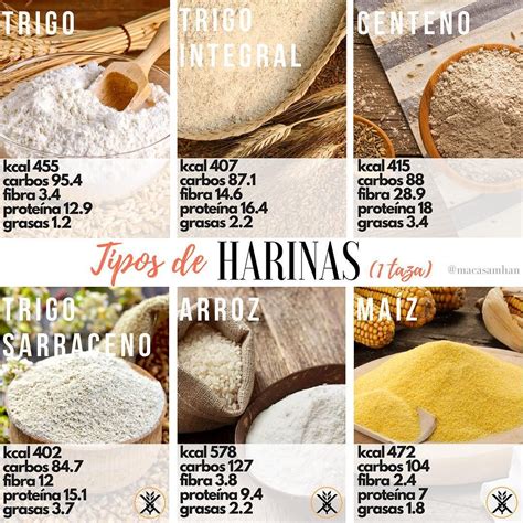 Tipos de harina y sus usos