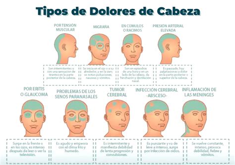 Tipos de migrañas