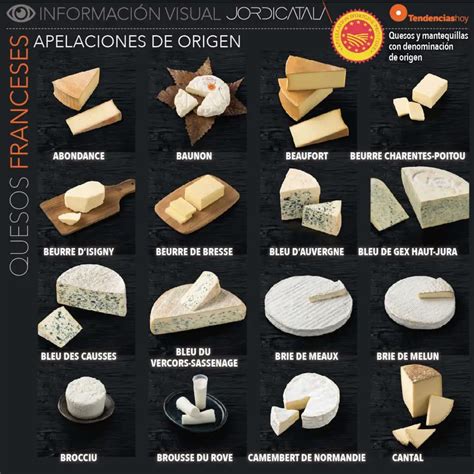 Tipos de queso
