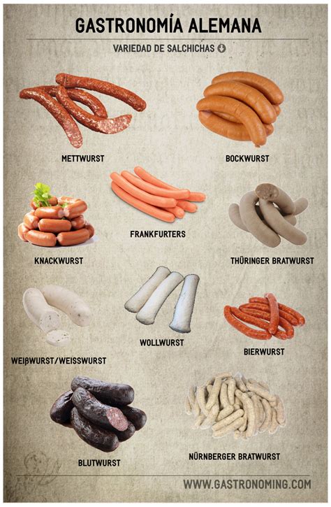 Tipos de salchichas