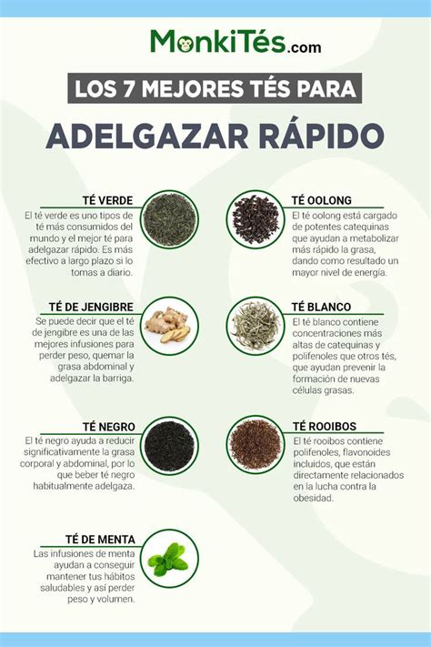Tipos de té para adelgazar