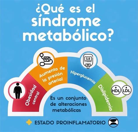 Trabajadores con síndrome metabólico al inicio