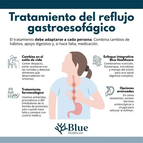 Tratamiento Reflujo Gastroesofágico