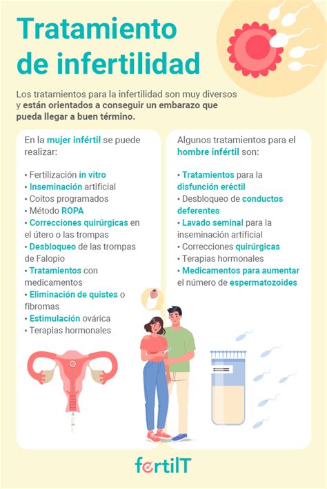 Tratamientos de fertilidad
