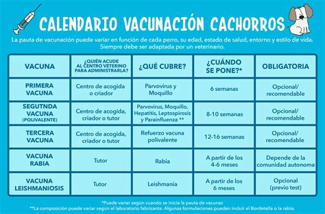 Vacunación de Cachorros