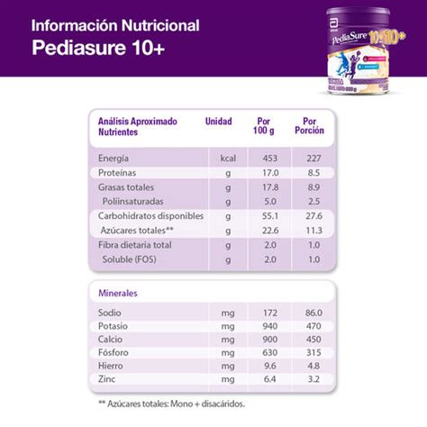 Valor Nutricional de PediaSure