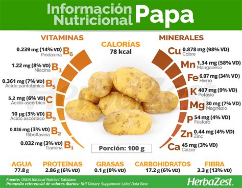 Valor nutricional de la papa