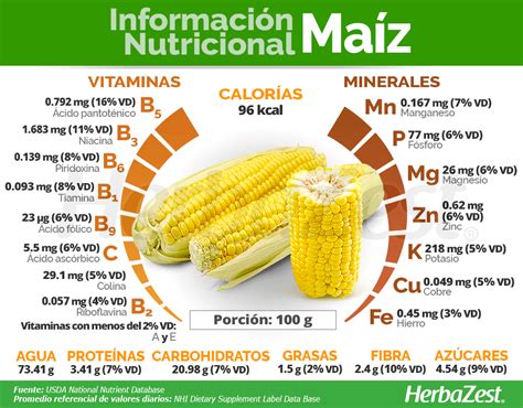 Valor nutricional del maíz