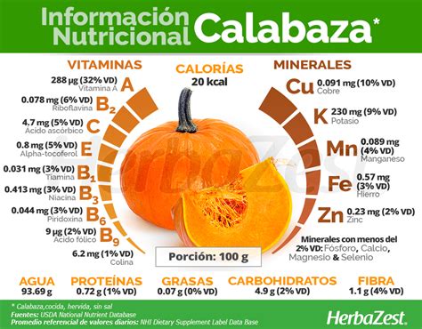 Valor nutricional del zapallo