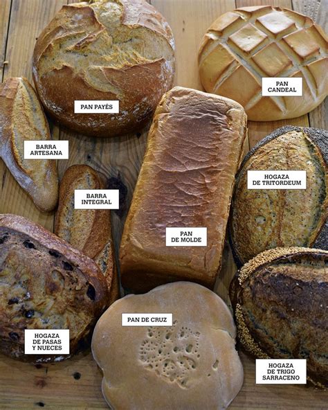 Variedades de pan