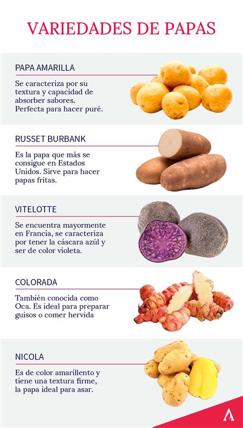 Variedades de papas en Chile