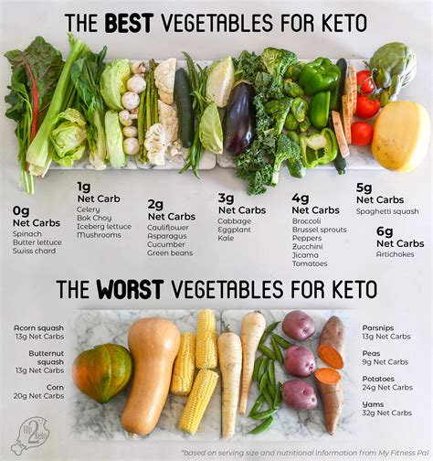 Verduras Keto-Friendly
