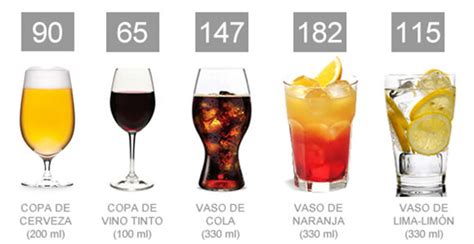 Vino y calorías