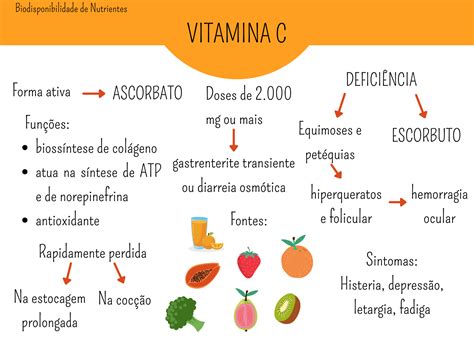 Vitamina A