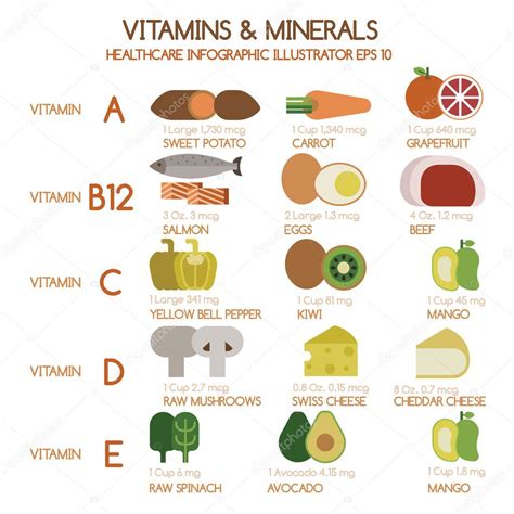 Vitaminas y Minerales