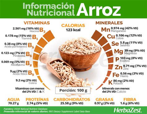 Vitaminas y minerales en el arroz integral