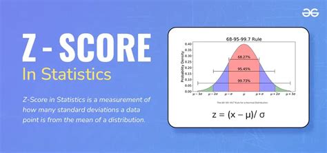 Z-score