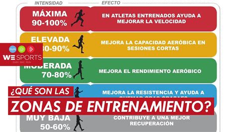 Zonas de entrenamiento