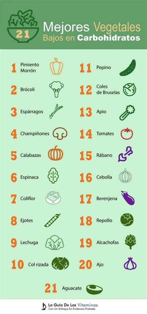 alimentos bajos en carbohidratos