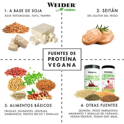 alternativas veganas
