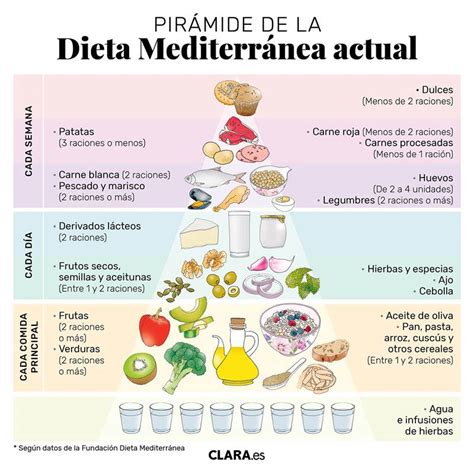 dieta mediterranea