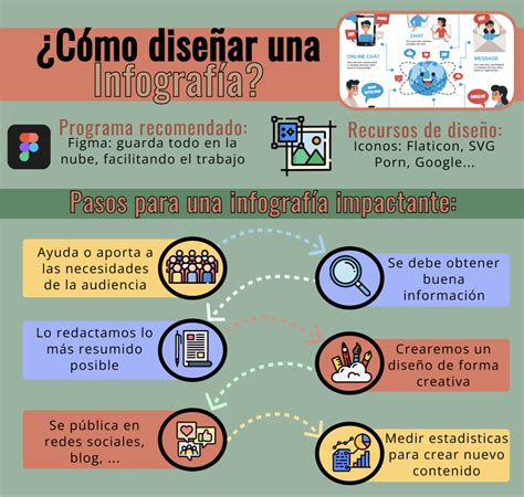 infografía de ejemplo