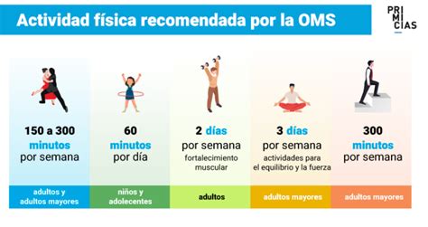 infografía sobre los minutos de ejercicio necesarios para estar en forma