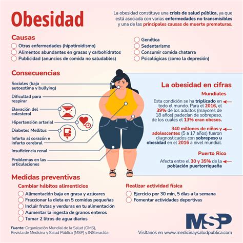 infografía sobre obesidad