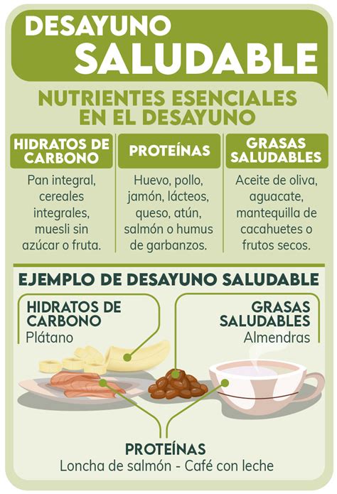 infografia sobre tipos de desayuno